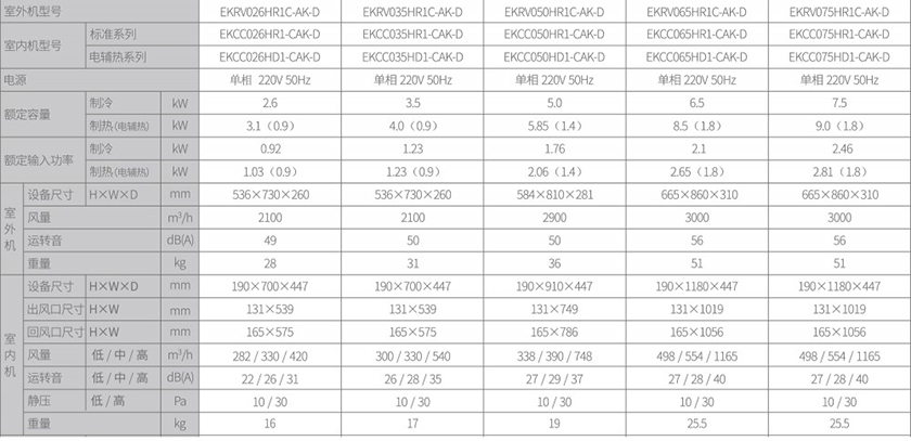 空氣源熱泵兩聯供,空調地暖兩聯供