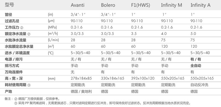 空氣源熱泵兩聯供,空調地暖兩聯供