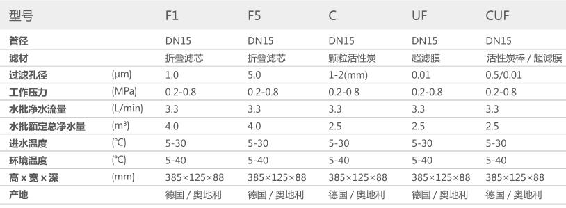 空氣源熱泵兩聯(lián)供,空調(diào)地暖兩聯(lián)供