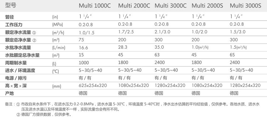 重慶長沐智能科技有限公司