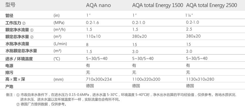 空氣源熱泵兩聯供,空調地暖兩聯供